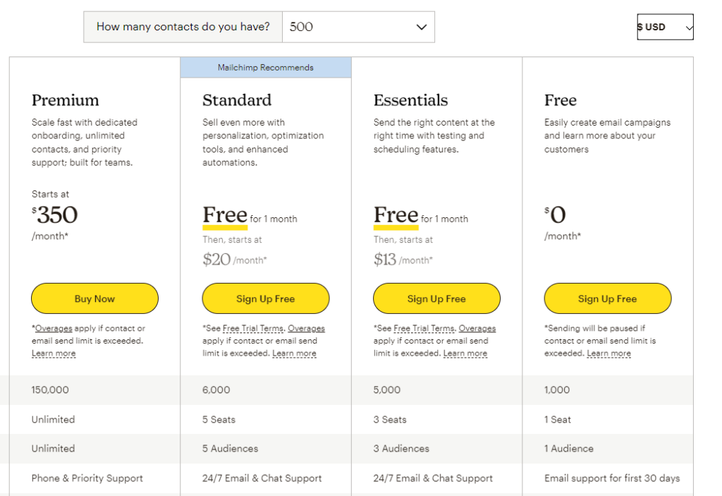 Mailchimp pricing information